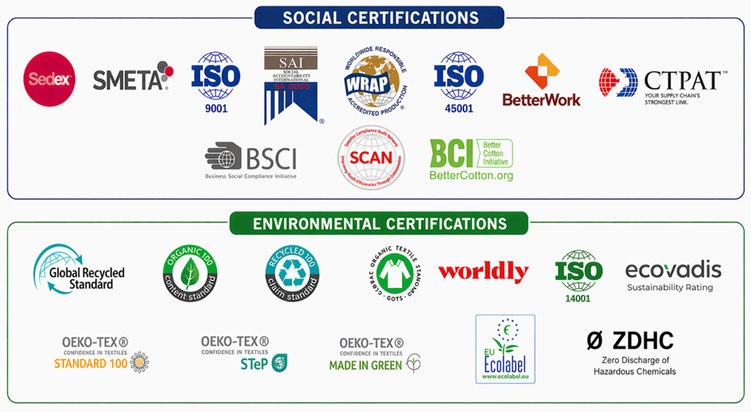 Figure from the case study: KTML's social and environmental certifications, including Sedex/SMETA, ISO 9001, WRAP, ISO 45001, BSCI, Global Recycled Standard, OEKO-TEX, and ZDHC.