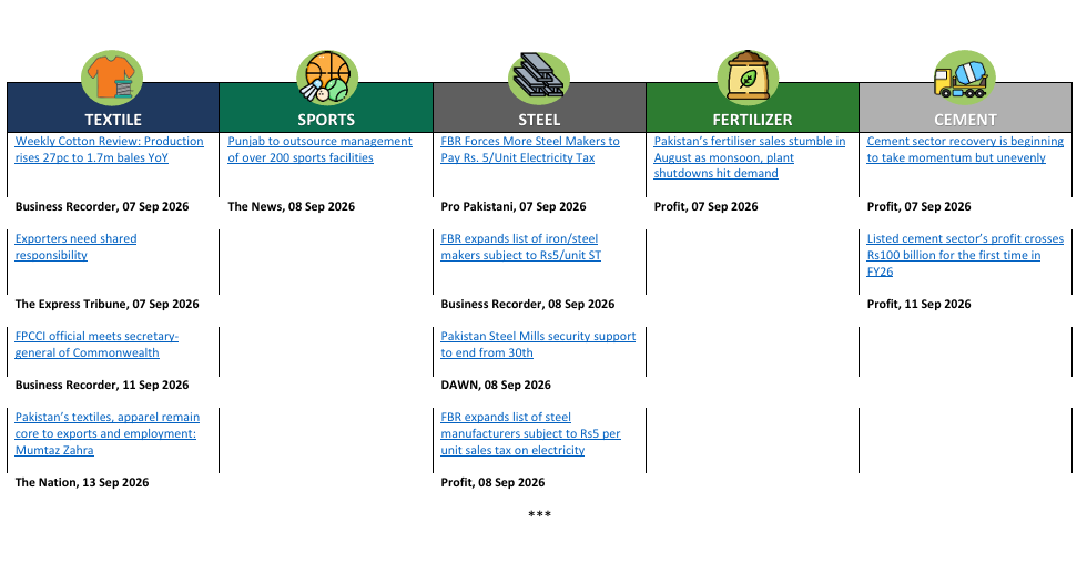 Industry news roundup for the week (Aug 31 – Sep 13, 2026), covering Textile, Sports, Steel, Fertilizer and Cement sectors with source references.