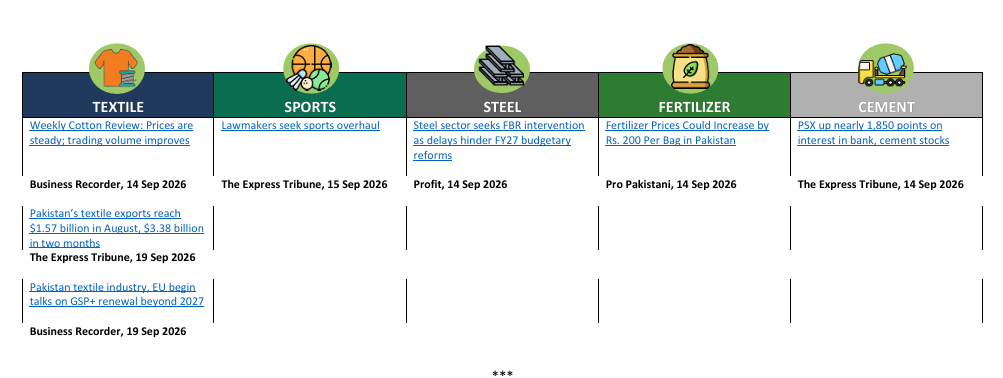 Industry news roundup covering Textile, Sports, Steel, Fertilizer and Cement sectors for the week, with source references.