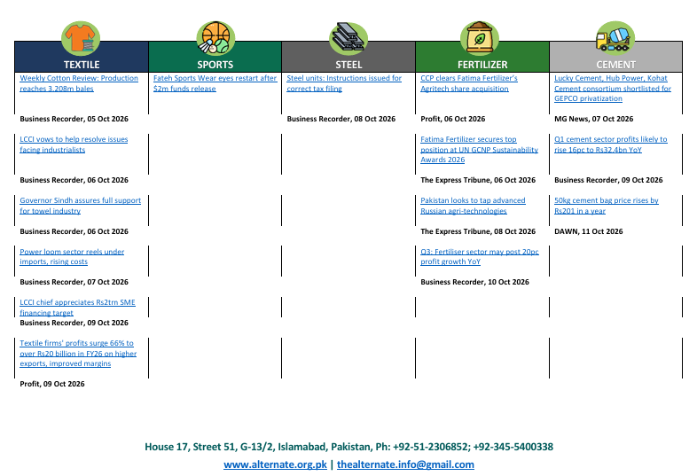 Industry news roundup for the week (Oct 05 to Oct 11, 2026), covering Textile, Sports, Steel, Fertilizer and Cement sectors, with source references.