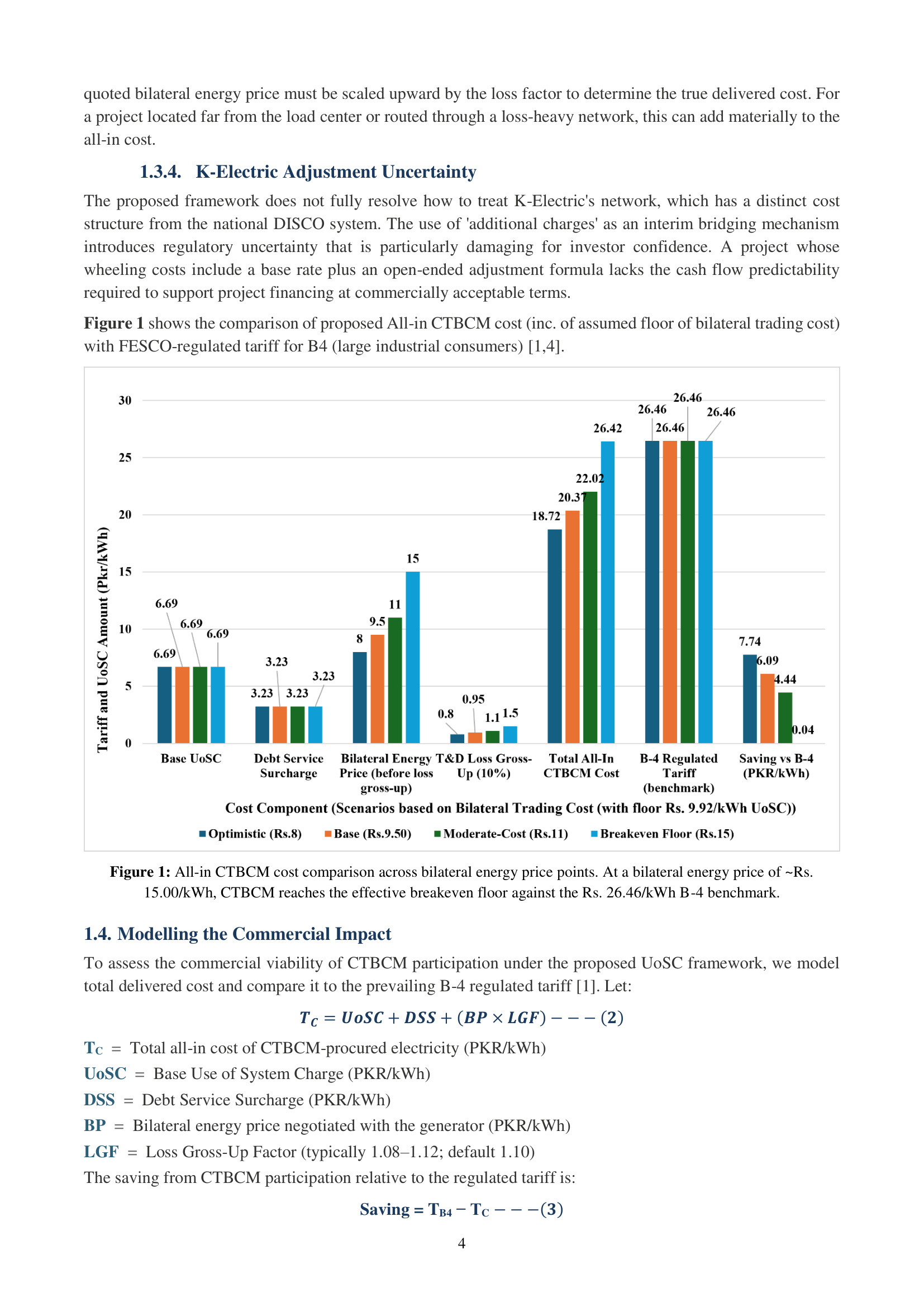 Figure 1 from the report: a bar chart comparing the all-in CTBCM cost stack, Base UoSC, Debt Service Surcharge, bilateral energy price, and T&D loss gross-up, against the Rs. 26.46/kWh B-4 regulated tariff, across four bilateral energy price scenarios from Rs. 8 to Rs. 15/kWh.