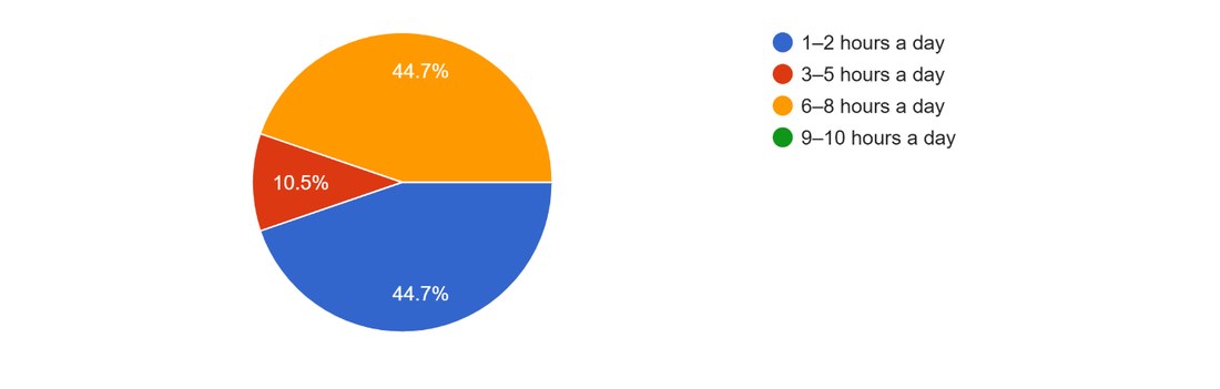 Figure 1: a pie chart showing the survey sample's scale of operations, 80% small and medium enterprises (SMEs) and 20% large-scale industry, among the 40 leather firms surveyed.